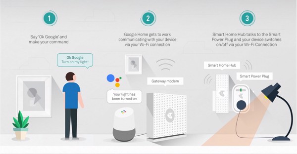 Thiết bị smarthome - Nhà thông minh (smarthome) công nghệ 4.0 là gì? 3
