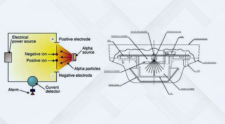 Thiết Bị Smarthome - Cảm biến khói là gì? Nguyên lý hoạt động thế nào 2