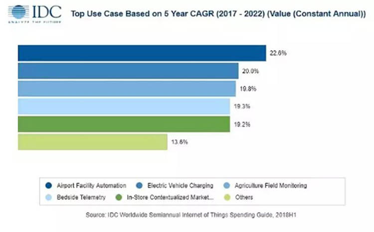 Thiết Bị Smarthome - IoT là gì? Lịch sử hình thành và ý nghĩa của IoT trong thực tiễn 4