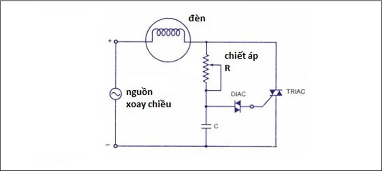 Thiết Bị Smarthome - Dimmer là gì? Mọi thứ bạn cần biết về Dimmer đèn trong Smart home 2