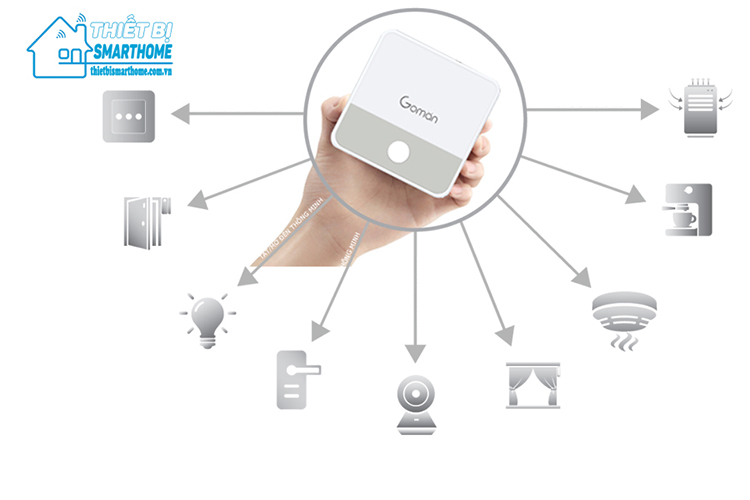 Thiết Bị Smarthome - Cảm biến thông minh là gì? Top 4 loại cảm biến thông minh tốt nhất hiện nay 1
