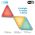 THome - Đèn led thông minh Wifi Cololight Triangle 3 khối