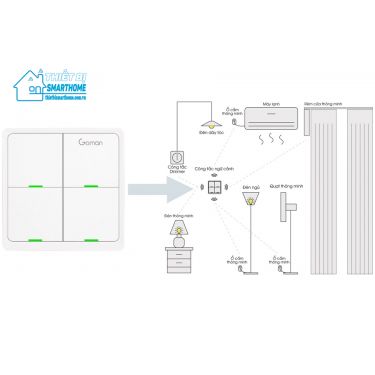 Thiết bị smarthome - Công tắc ngữ cảnh thông minh Goman 1