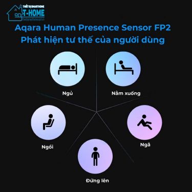 Thietbismarthome - Cảm biến hiện diện Aqara FP2 - kết nối wifi - 3