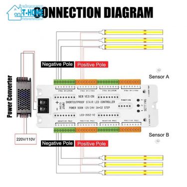 THome - Bộ điều khiển đèn cầu thang thông minh, cảm biến bước chân 12V 24V 5