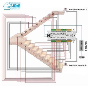 THome - Bộ điều khiển đèn cầu thang thông minh, cảm biến bước chân 12V 24V 6