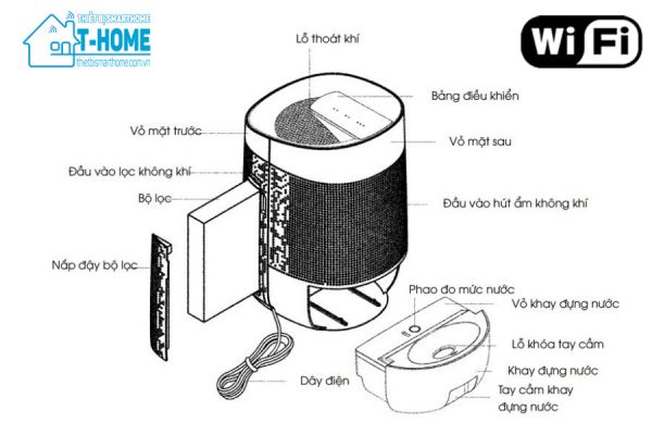 Thiết Bị Smarthome - Máy lọc không khí và hút ẩm 2 in 1 Wifi Goman 4