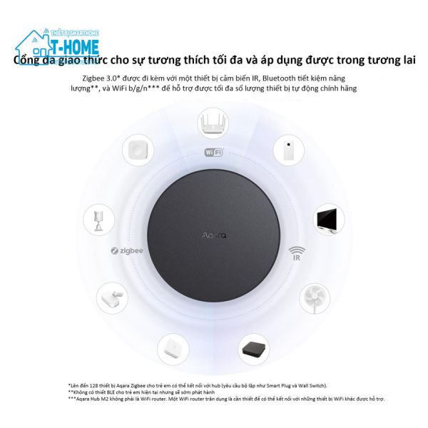 Thiết bị smarthome - Trung tâm điều khiển Aqara Hub M2 - 2