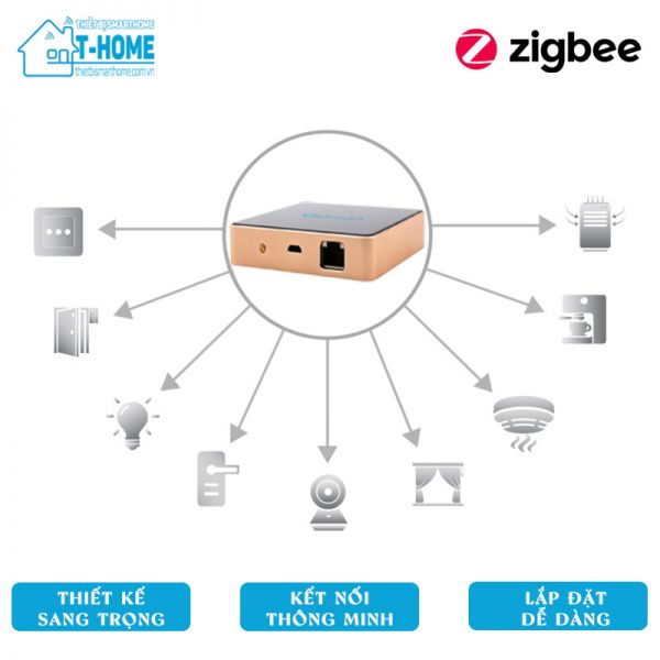 Thiết bị smarthome - Trung tâm điều khiển Zigbee Goman 1