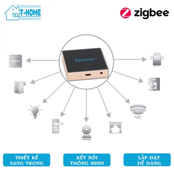 Thiết bị smarthome - Trung tâm điều khiển Zigbee Goman 1